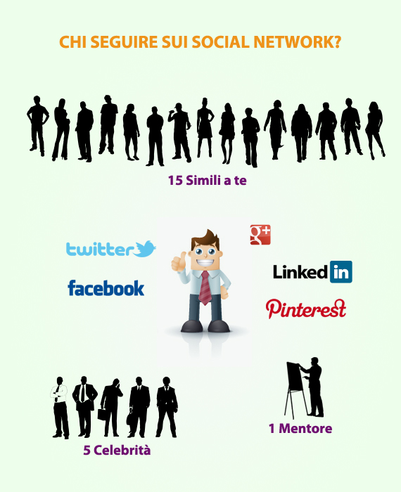 Chi Seguire sui Social Network?